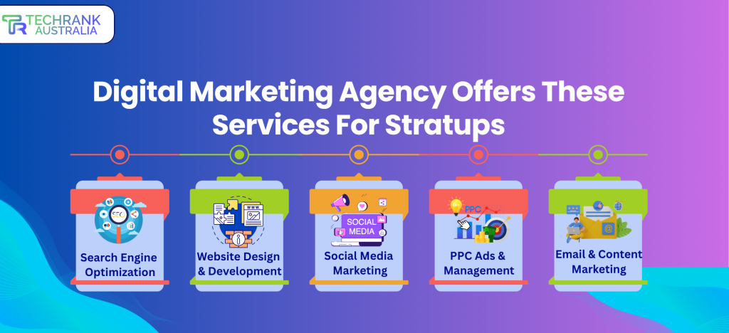 digital marketing services in australia