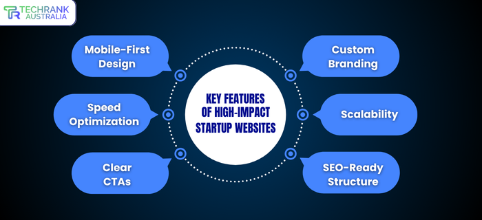 Best Rapid Website Design For Startups
