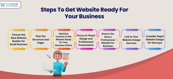 best websites for business