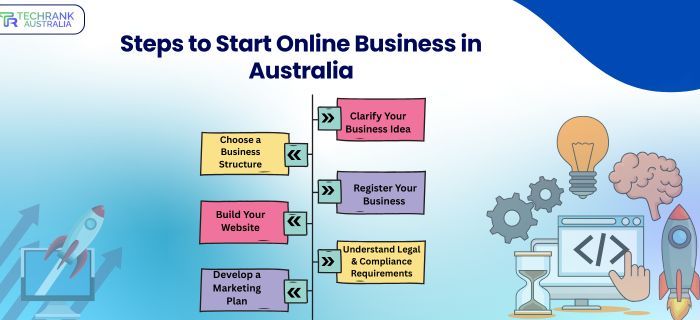 how do you start a small business