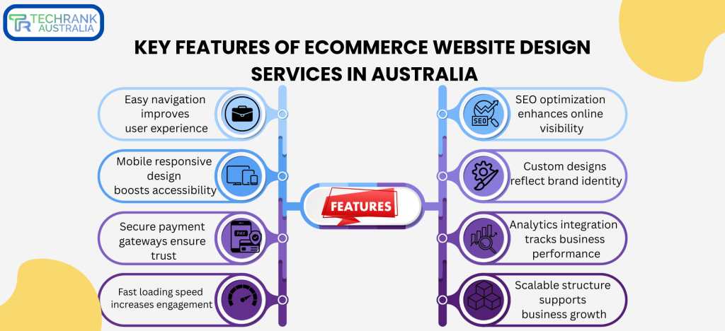 Ecommerce Website Design Services