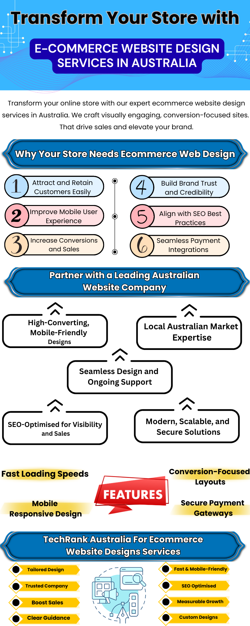 ecommerce website design in Australia