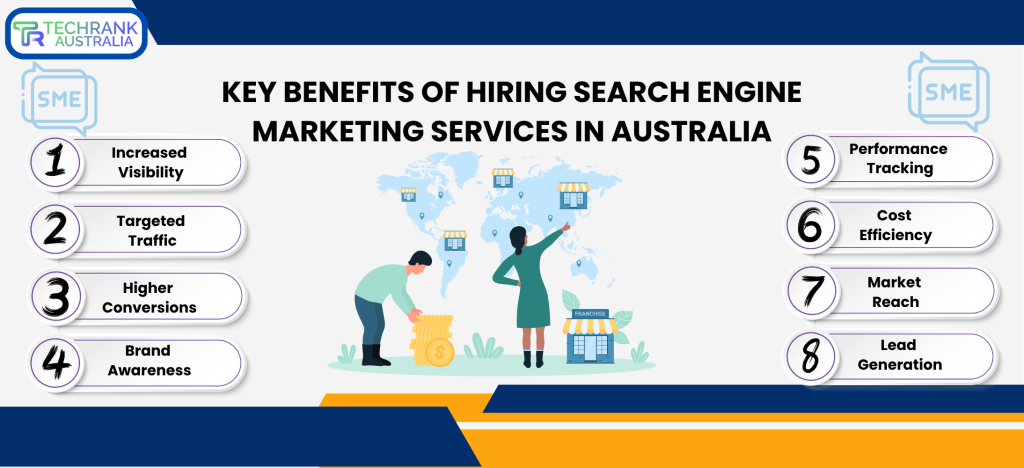 Search Engine Marketing Services in Australia